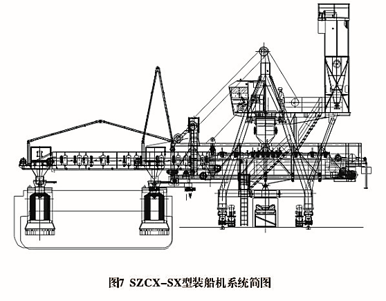 SZCX型行走式裝船機(圖1)