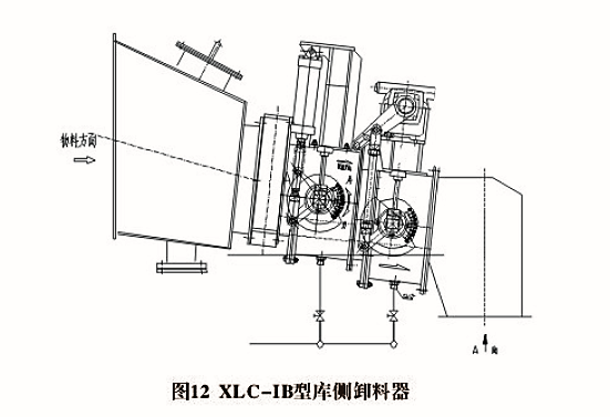 XLD、XLC型卸料器(圖2)
