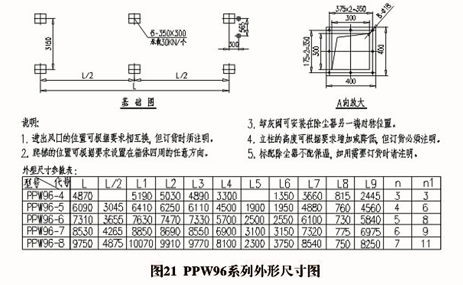 PPW型除塵器圖20-22(圖5)