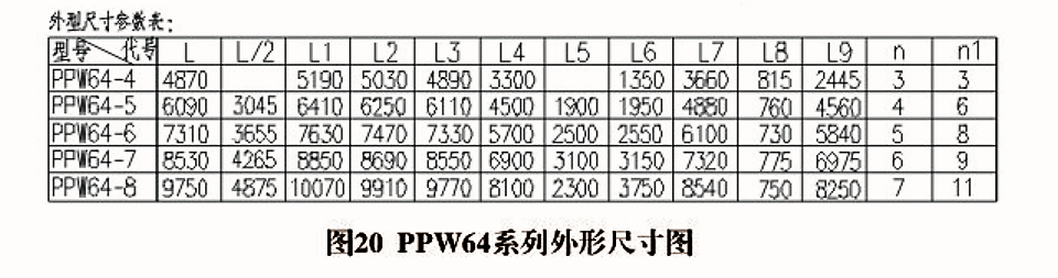 PPW型除塵器圖20-22(圖3)