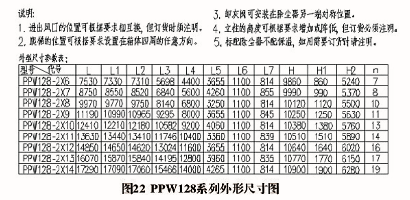 PPW型除塵器圖20-22(圖7)
